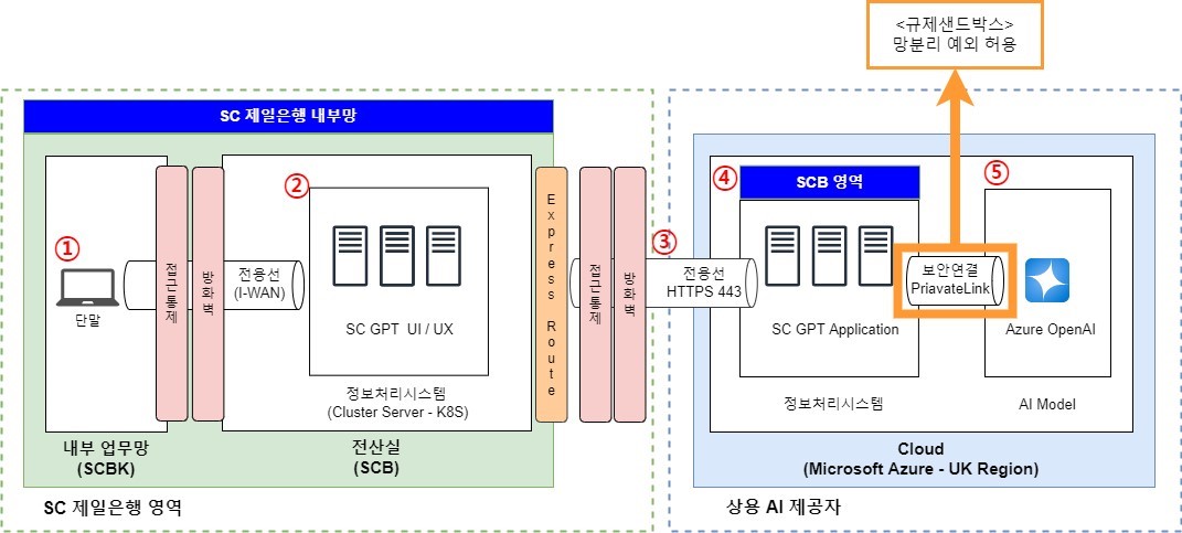 서비스 흐름도 이미지