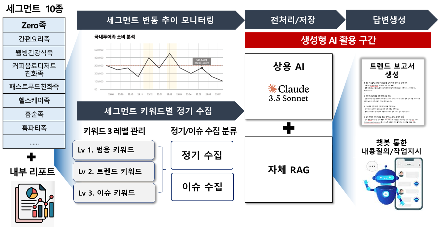 서비스 흐름도 이미지