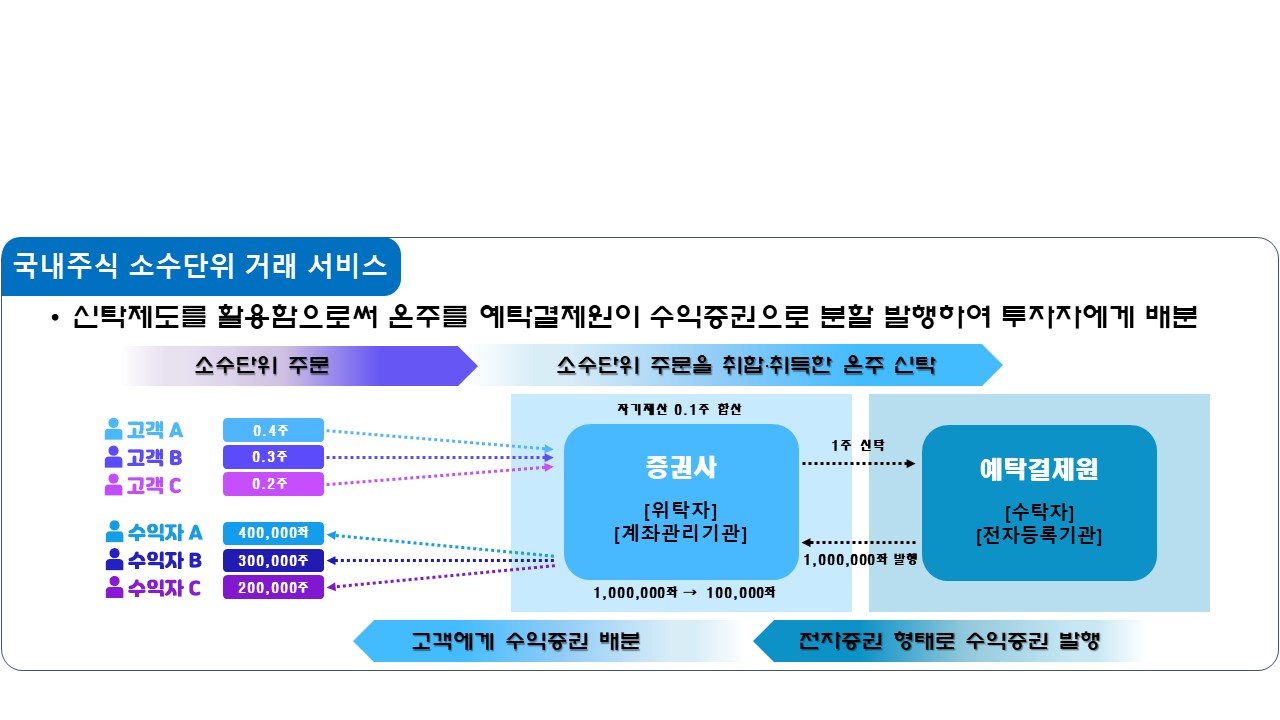 서비스 흐름도 이미지