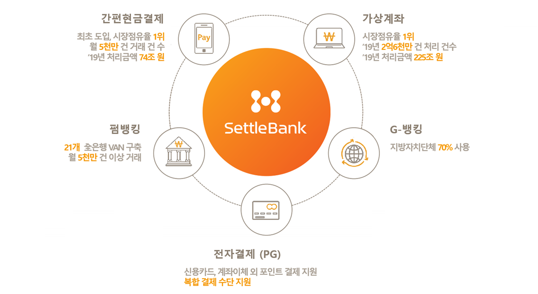 주요제품 및 서비스 소개 이미지