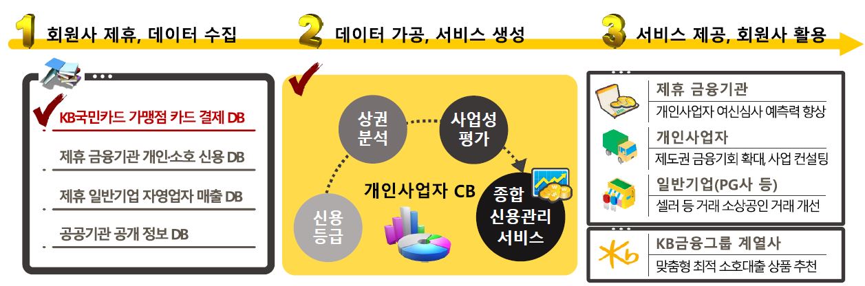 서비스 흐름도 이미지