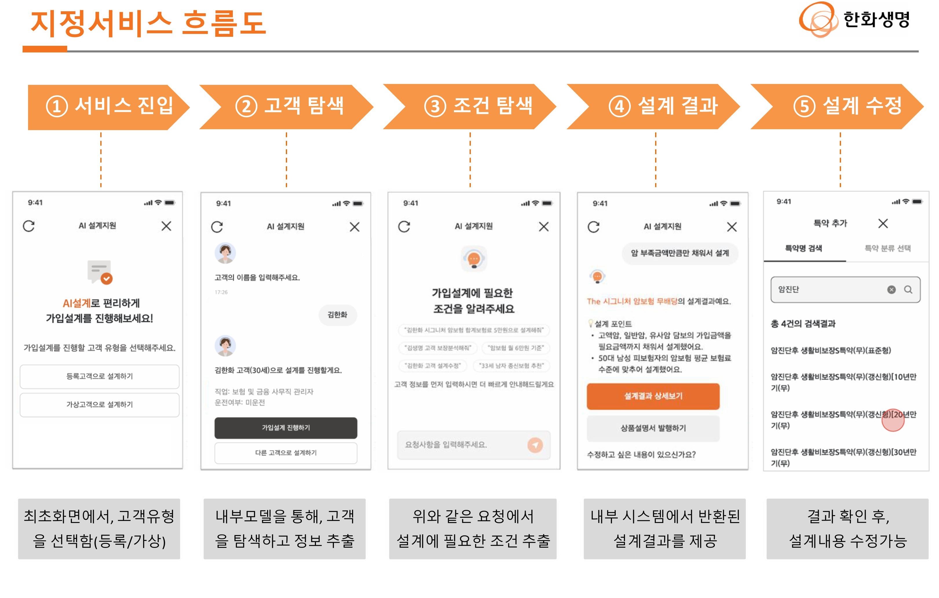 서비스 흐름도 이미지