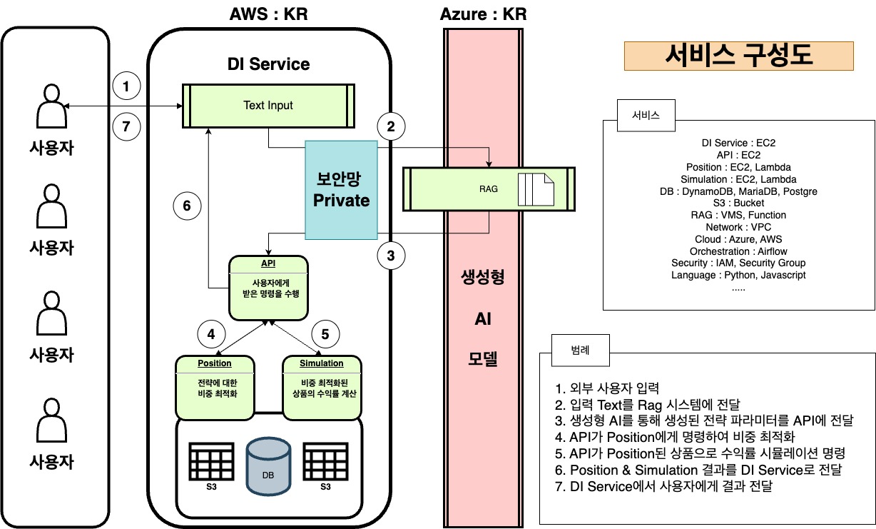 기업 상세 | 지정사례 소개 | Sandbox