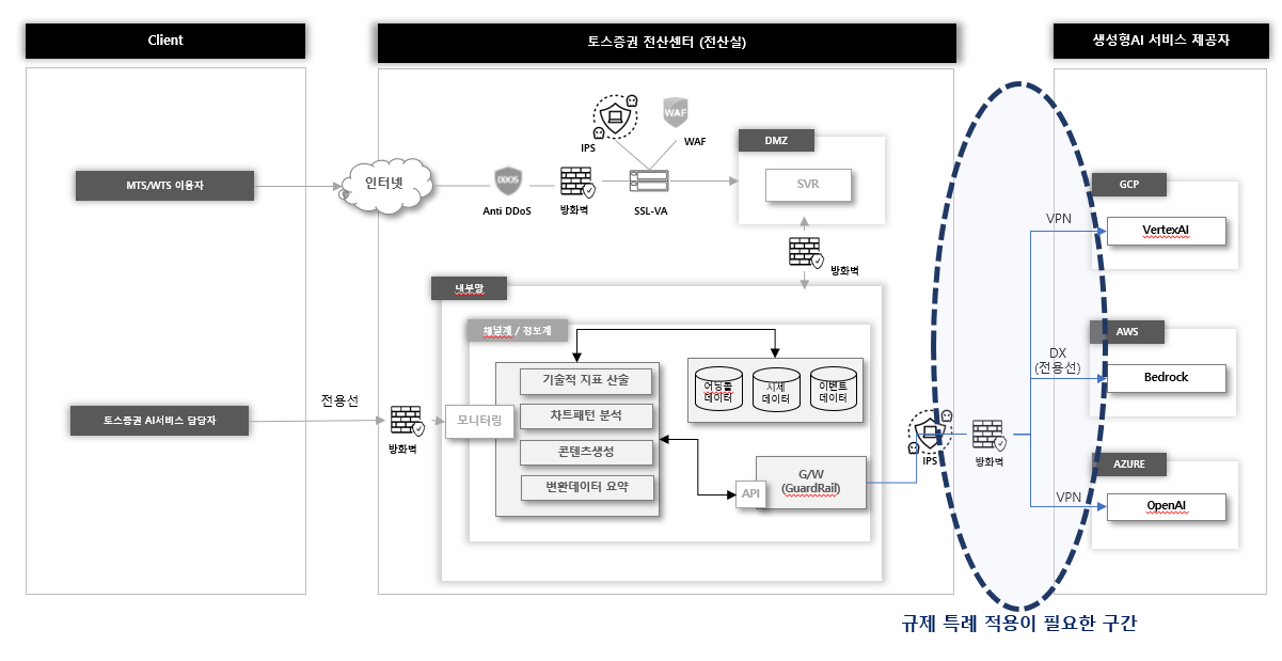 서비스 흐름도 이미지
