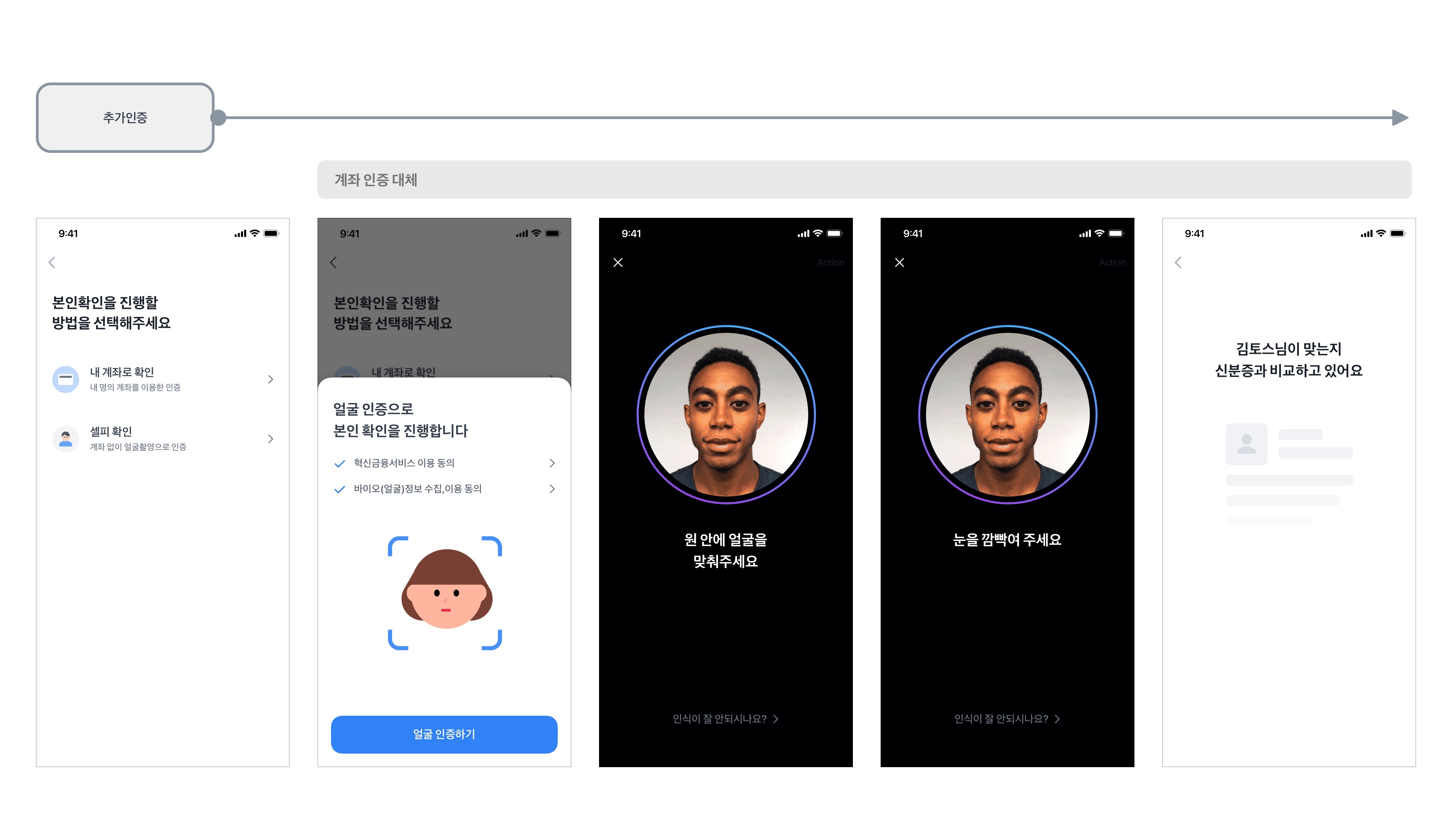 서비스 흐름도 이미지