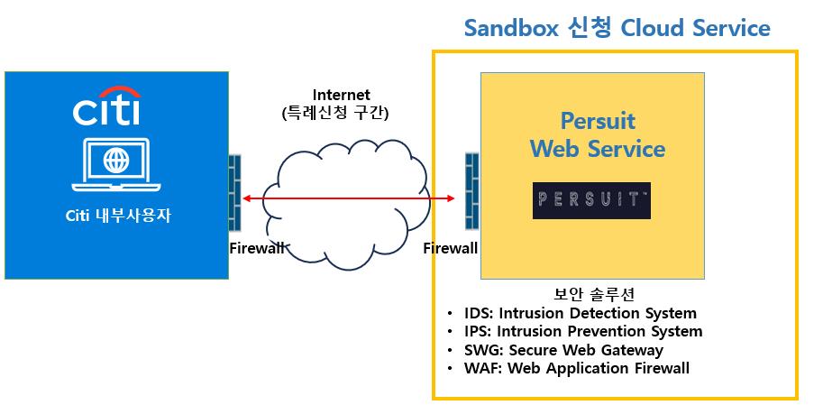 서비스 흐름도 이미지
