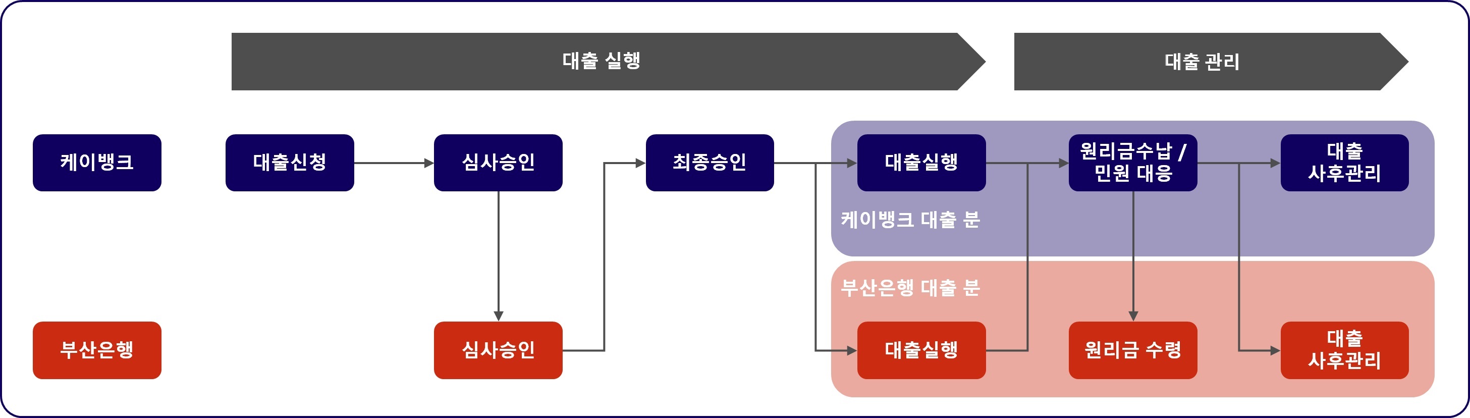 서비스 흐름도 이미지