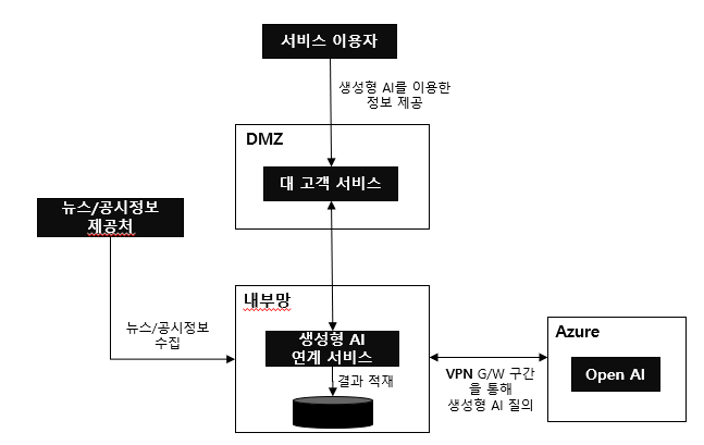 서비스 흐름도 이미지