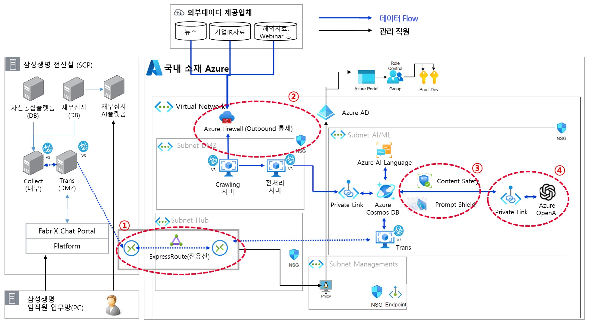 서비스 흐름도 이미지