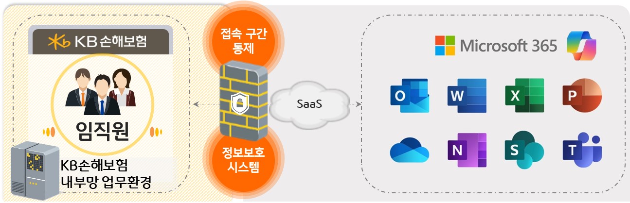서비스 흐름도 이미지