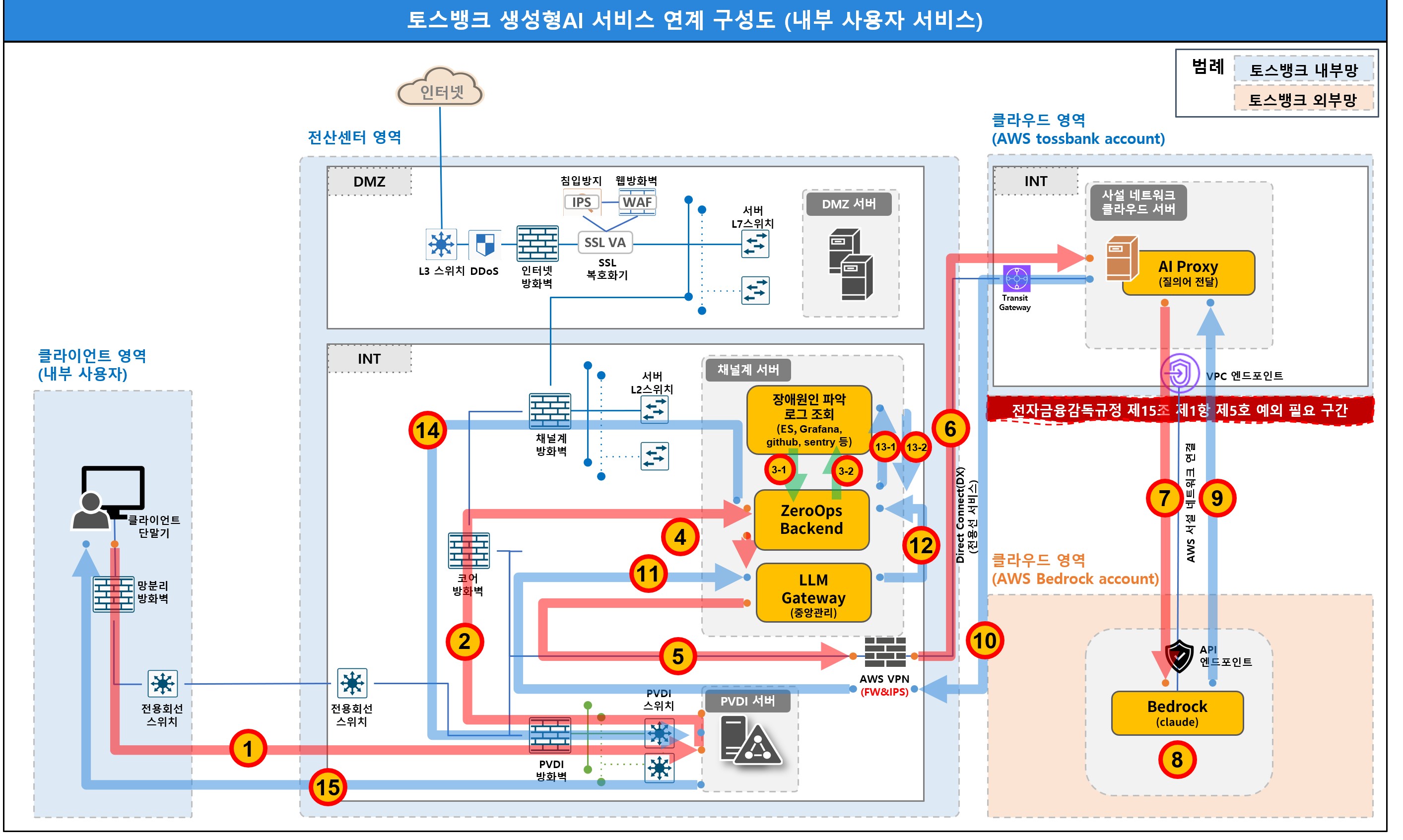 서비스 흐름도 이미지