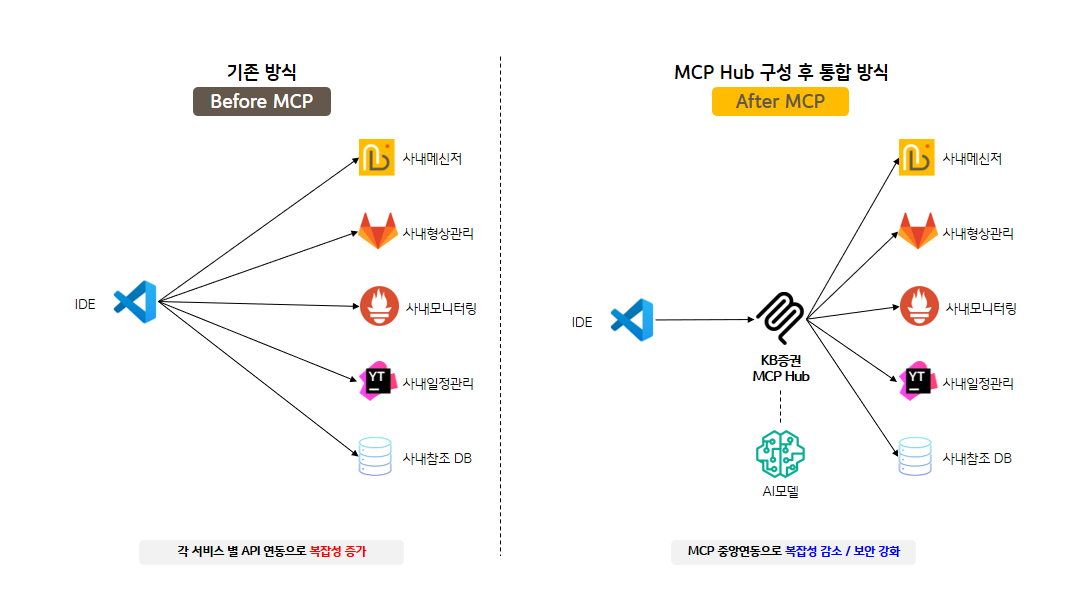 서비스 흐름도 이미지
