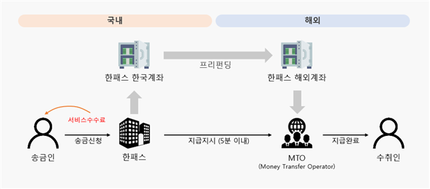 주요제품 및 서비스 소개 이미지