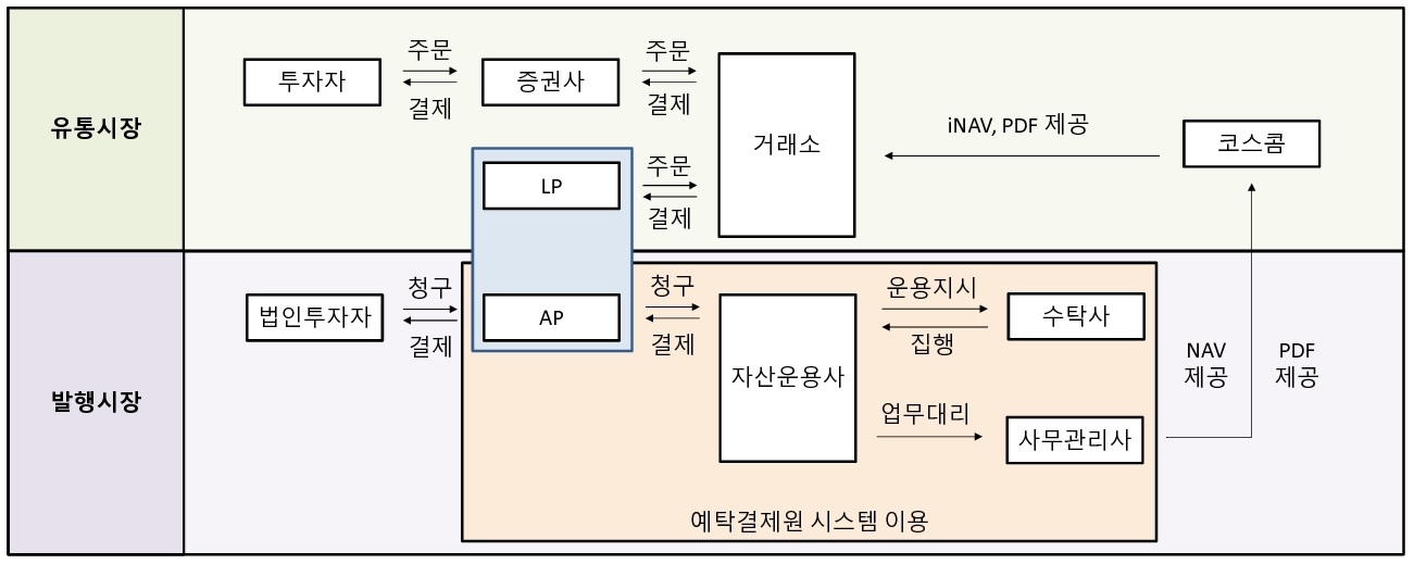 서비스 흐름도 이미지