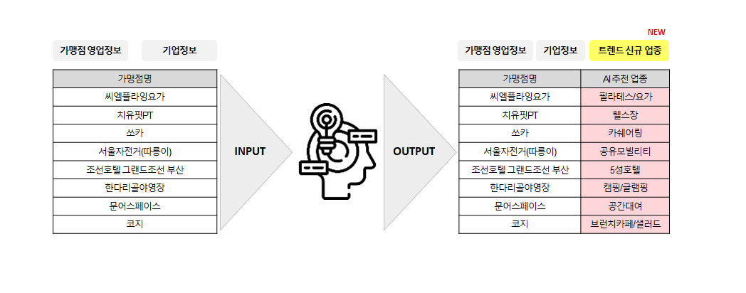 서비스 흐름도 이미지