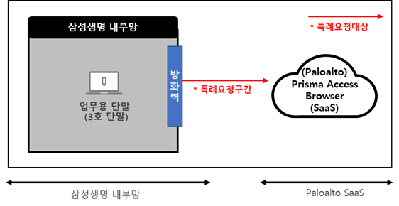 서비스 흐름도 이미지