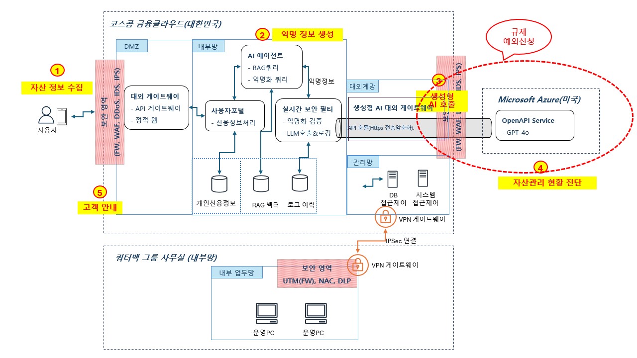 서비스 흐름도 이미지