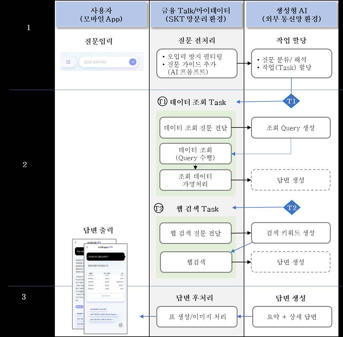 서비스 흐름도 이미지