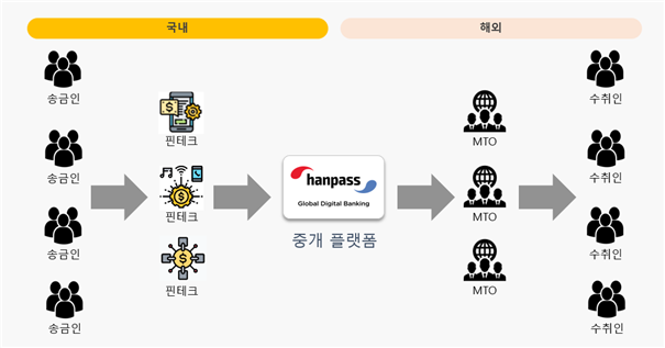 서비스 흐름도 이미지