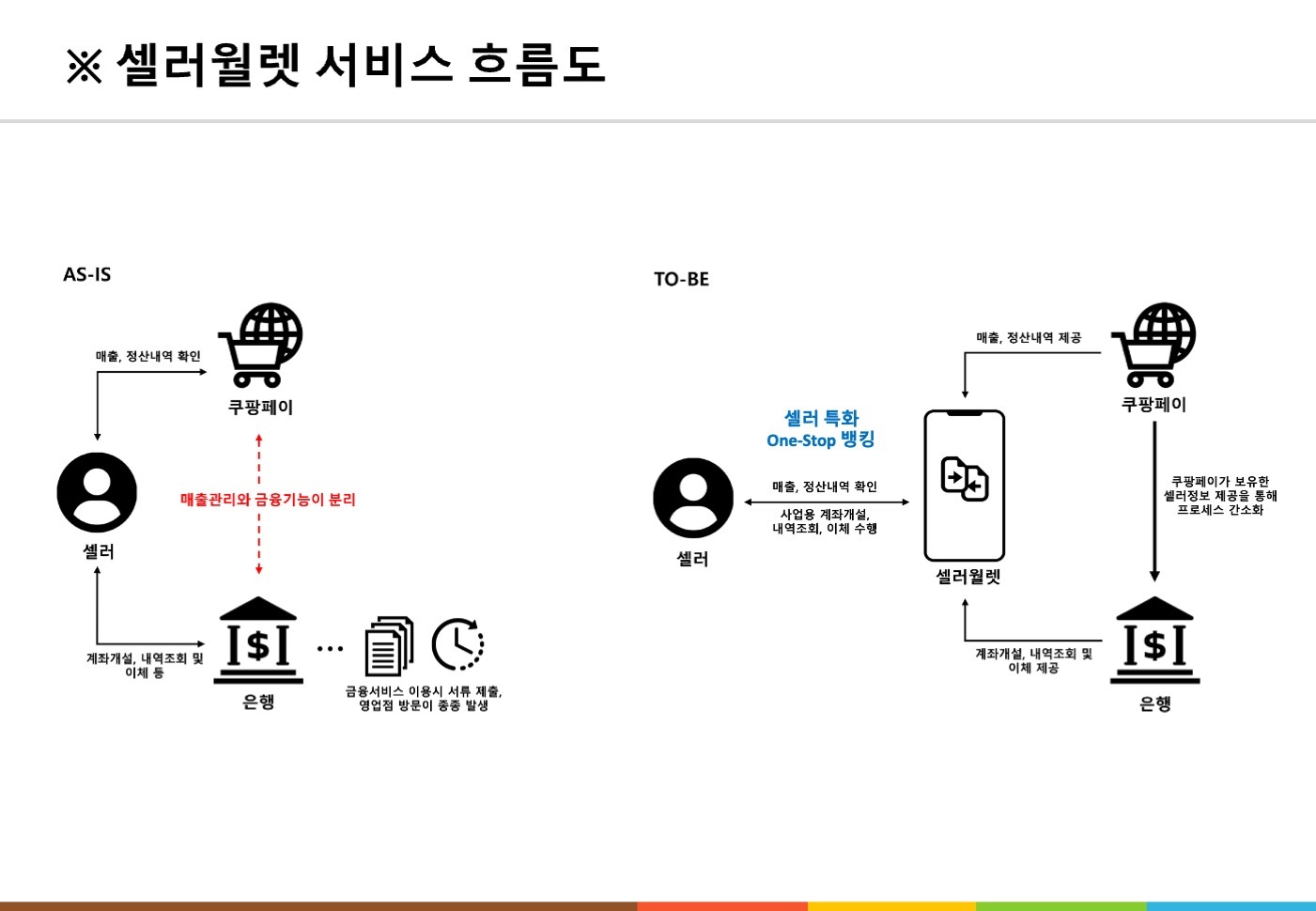 기업 상세 | 지정사례 소개 | Sandbox