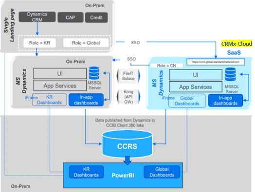 서비스 흐름도 이미지