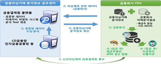 서비스 흐름도 이미지