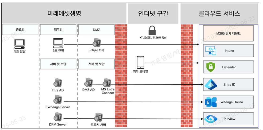 서비스 흐름도 이미지