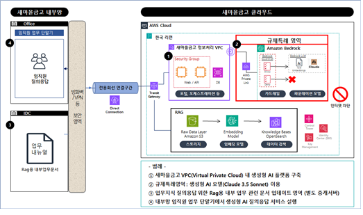 서비스 흐름도 이미지