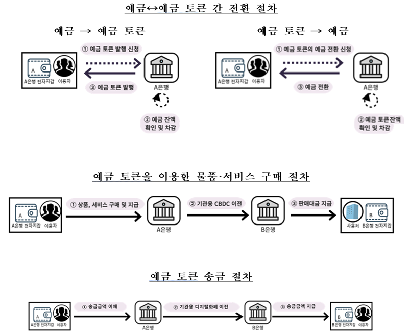서비스 흐름도 이미지