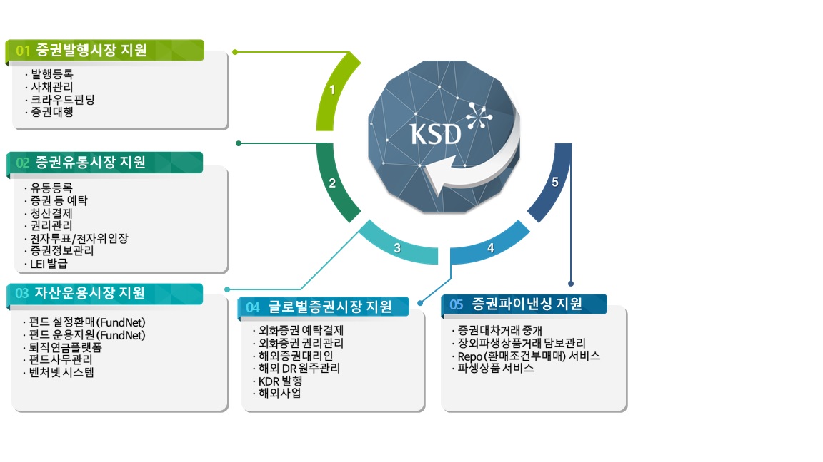주요제품 및 서비스 소개 이미지