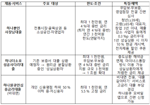 주요제품 및 서비스 소개 이미지