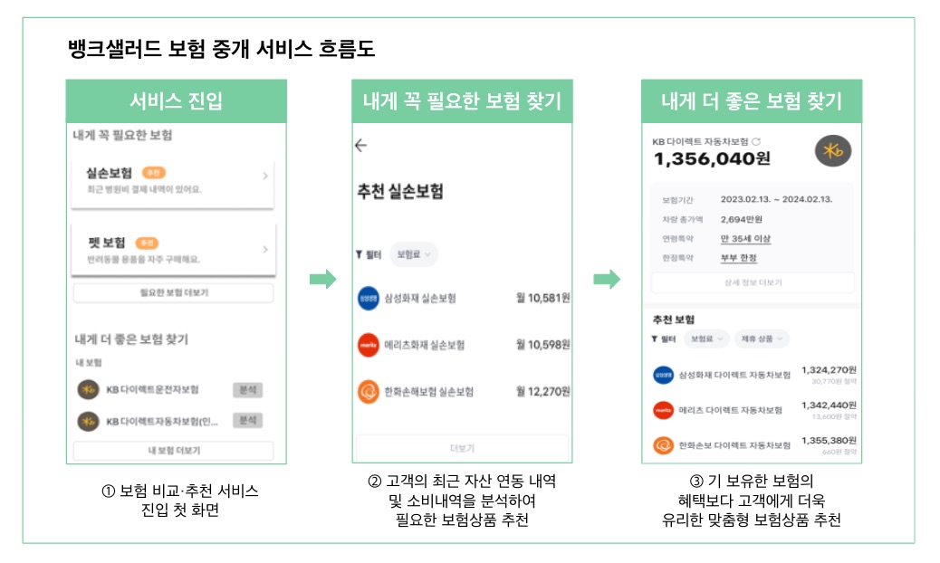 서비스 흐름도 이미지