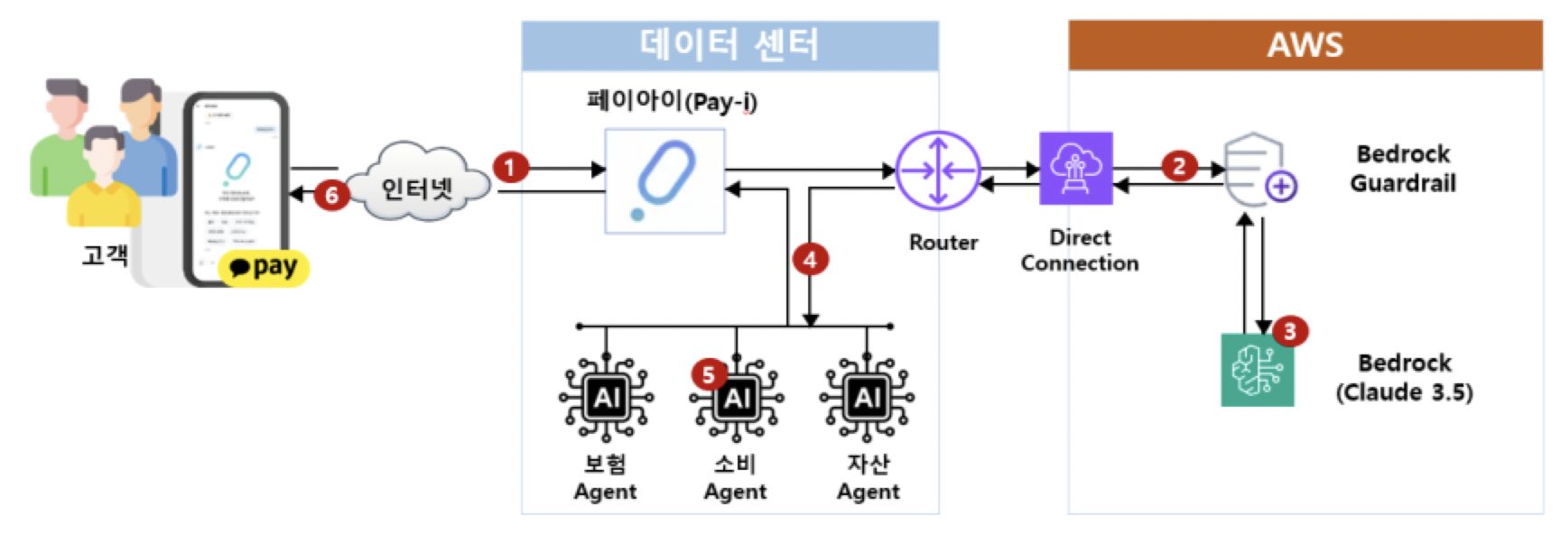 서비스 흐름도 이미지