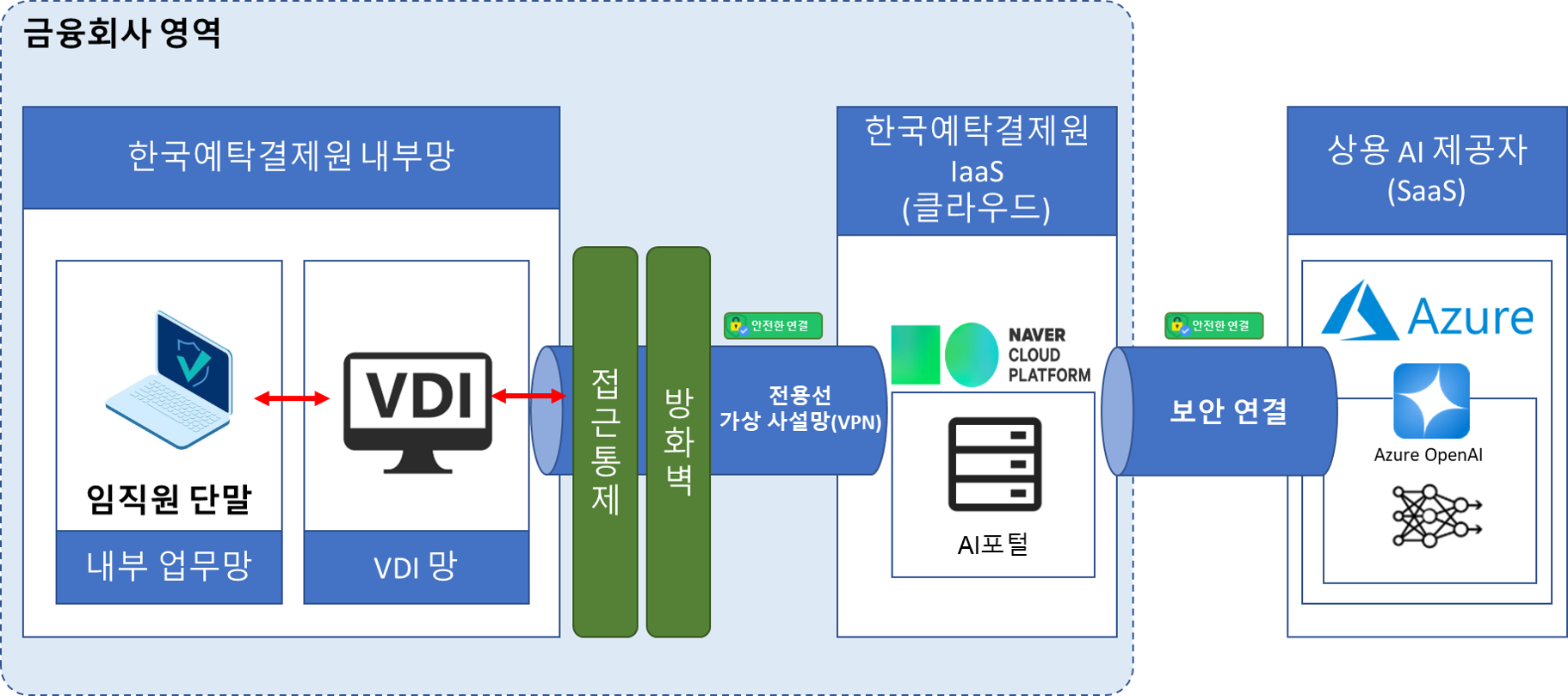 서비스 흐름도 이미지