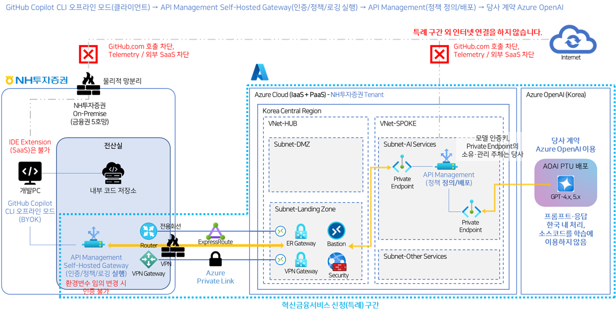 기업 상세 | 지정사례 소개 | Sandbox