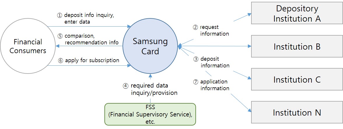 서비스 흐름도 이미지