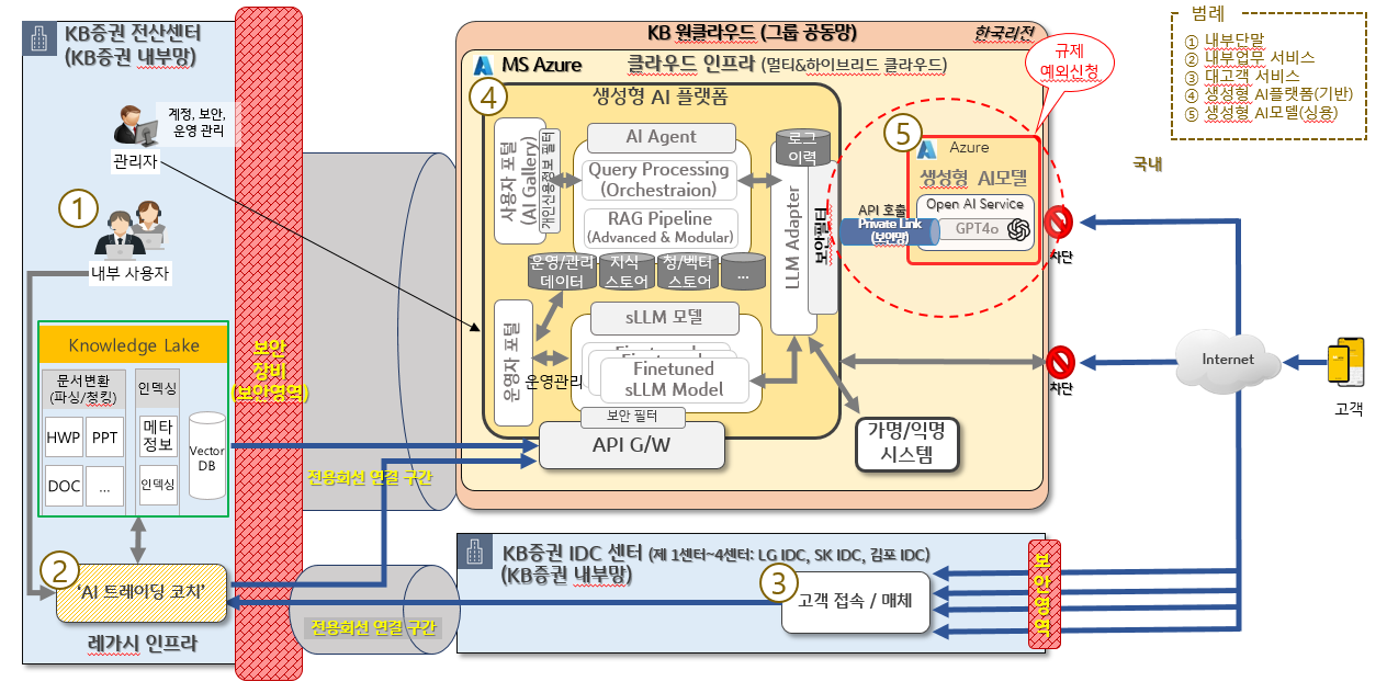 Service flow chart image