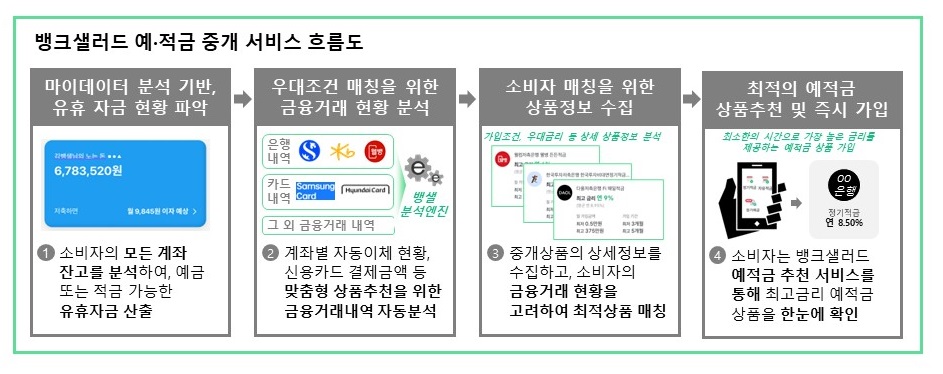 서비스 흐름도 이미지