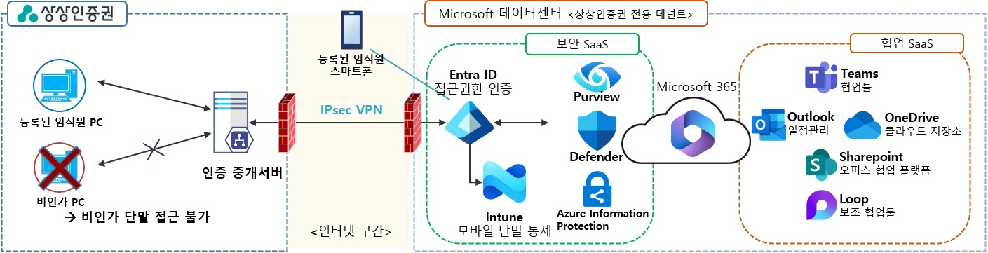 서비스 흐름도 이미지