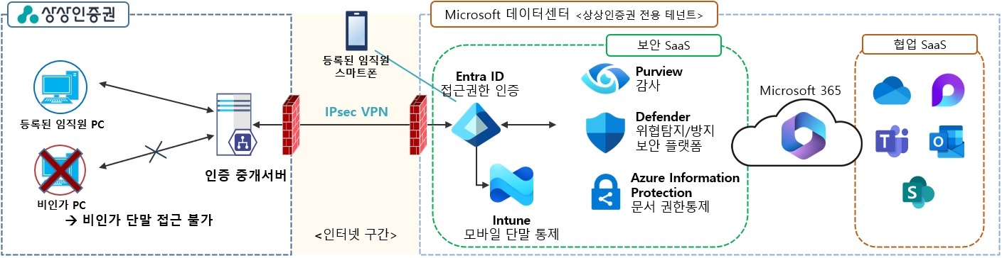 서비스 흐름도 이미지