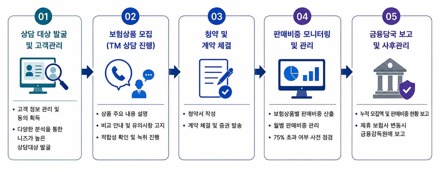 주요제품 및 서비스 소개 이미지